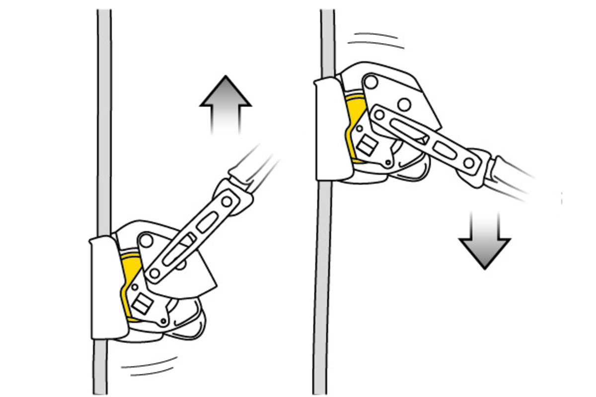 Antichute corde avec fonction de blocage PETZL ASAP® LOCK