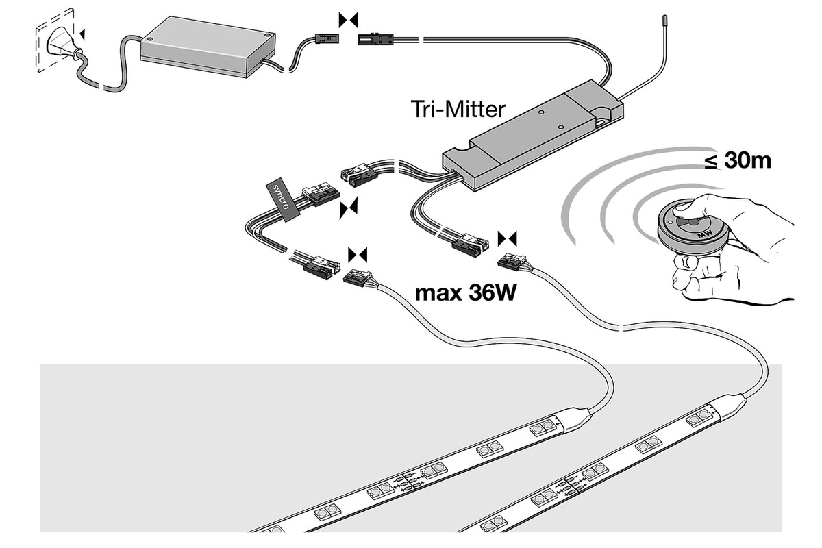 Commutateur LED TriMitter MultiWhite 12 V