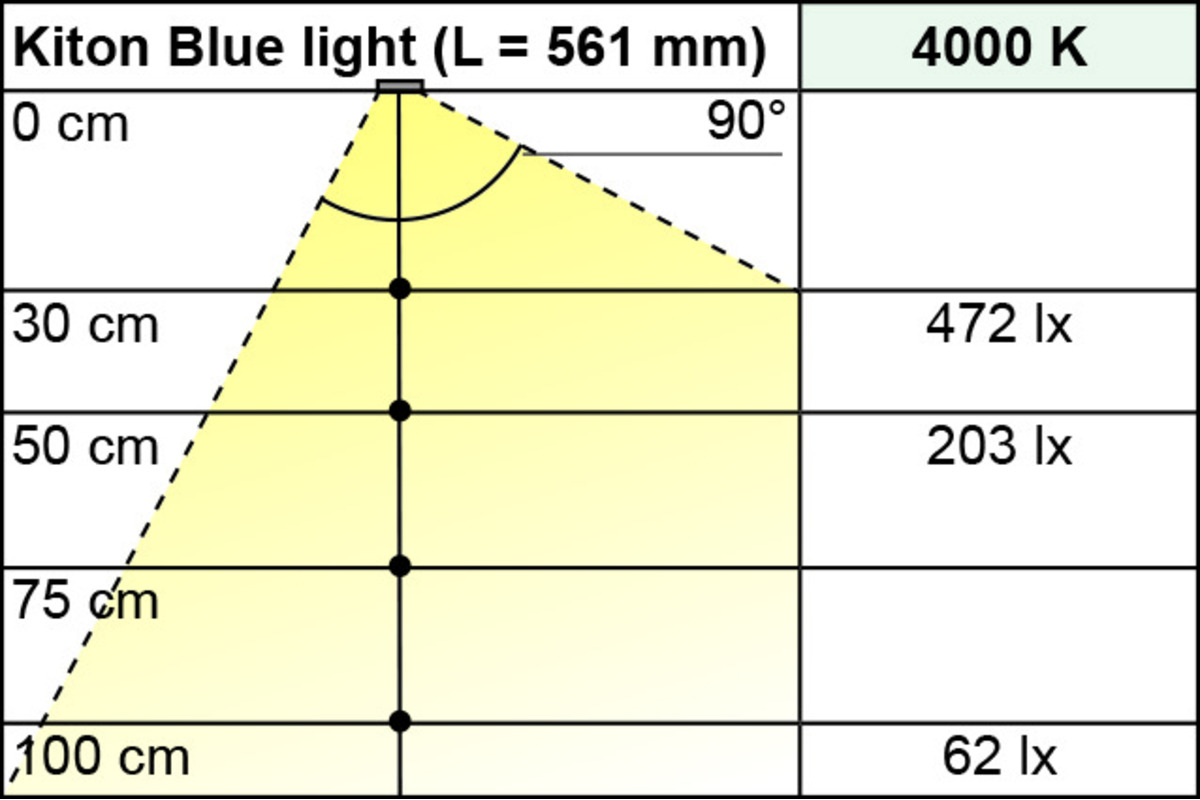 Lumière d'armoire intérieure LED L&S Kiton Blue Light
