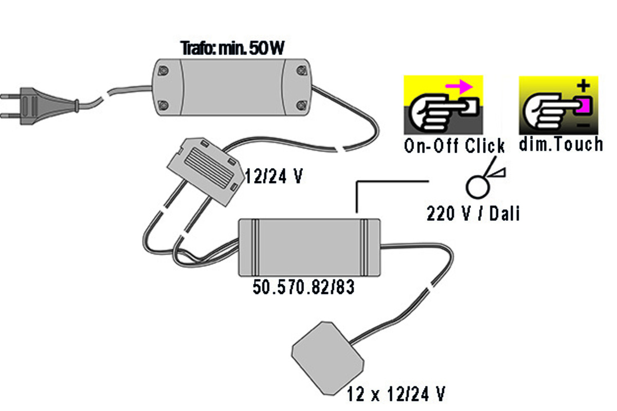 Variateur interrupteur L&S OT-Optronic 12 / 24 V interface DALI