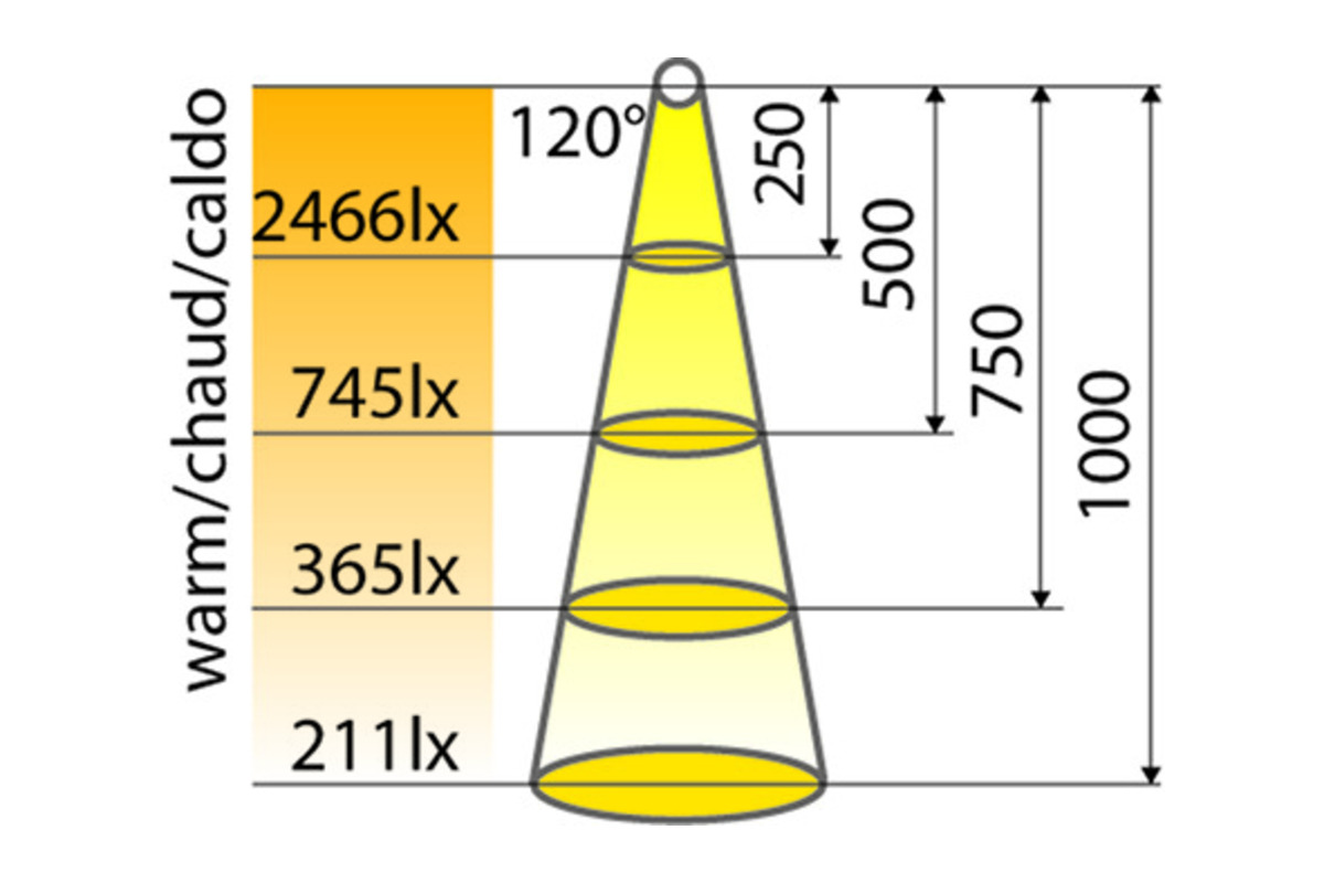 Kit di lampade LED incassate LUX GOOD per porte girevoli OK-LINE 230 V