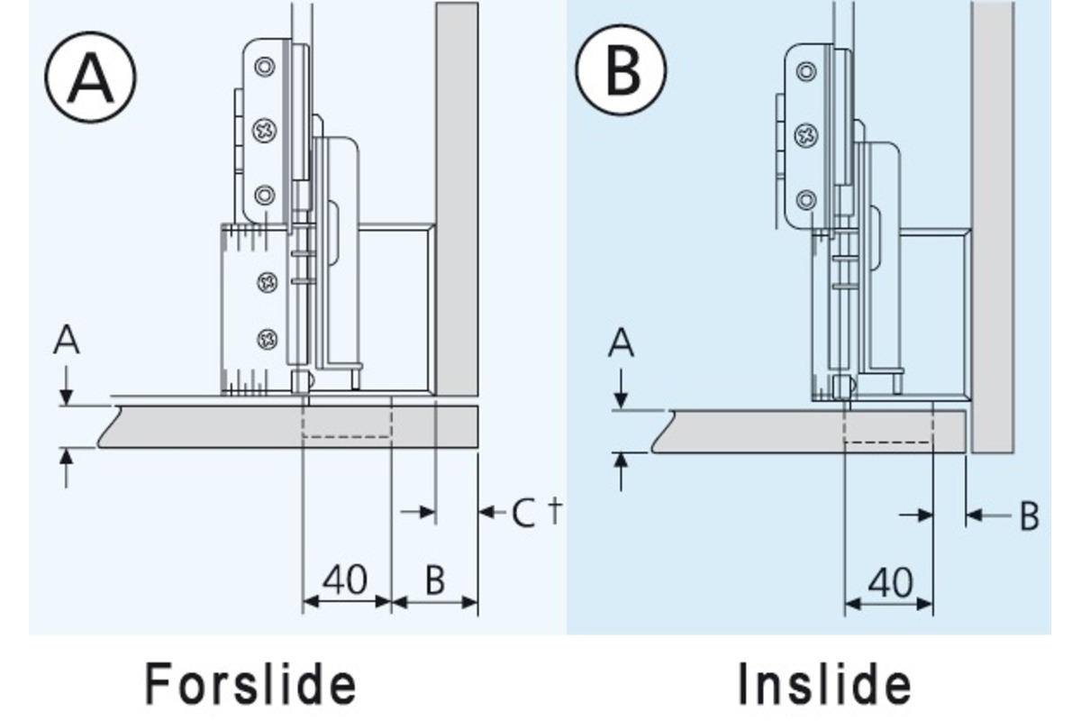 Ferrements pour portes coulissantes escamotables ACCURIDE Inslide/Forslide 1321