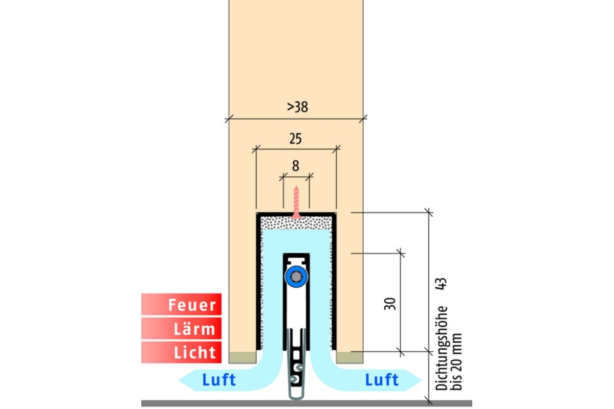 Türabsenkdichtungen PLANET MinE-F/V, FH (Falz/Ventilation)