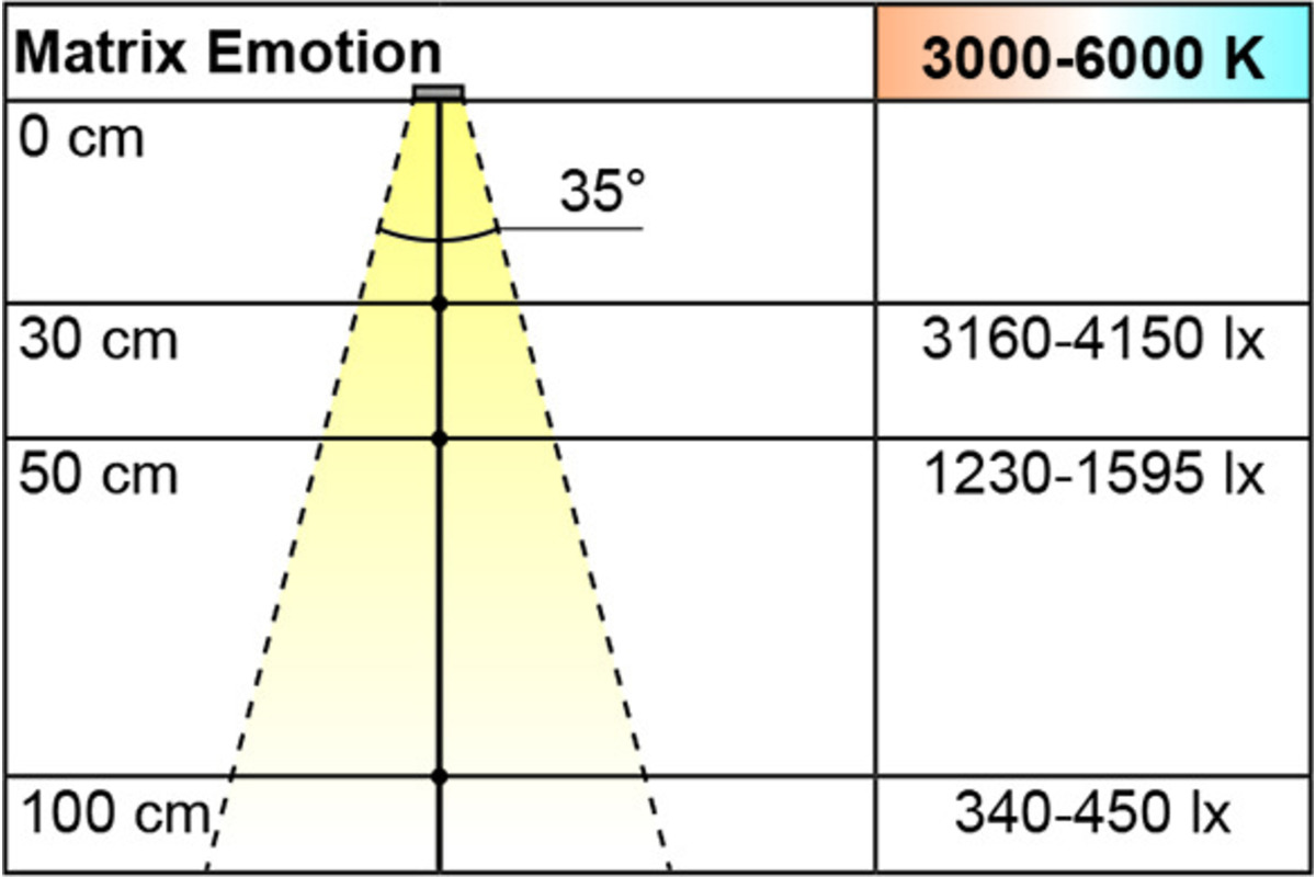 Lampade esterne LED L&S Emotion Matrix 12 / 24 V