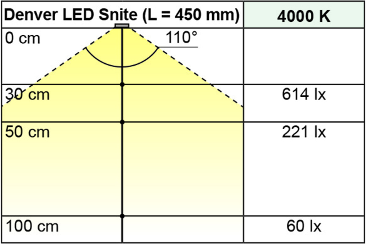 Tablettes lumineuses LED L&S Denver Snite 230 V