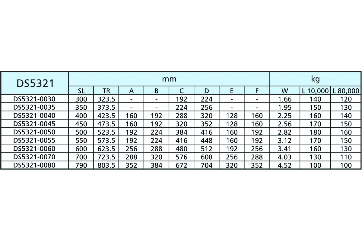 Guide a estrazione totale su sfere ACCURIDE DS5321, resistenti alla corrosione