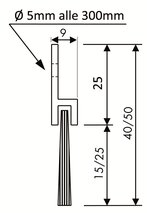 Bürstendichtungen OK-LINE