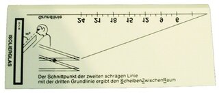Optischer Glasdickenmesser