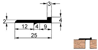 Schlagleisten-Profile