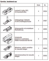 HAWA-Frontslide 140/A-Symmetric 2, garniture partie pour 2 volets coulissants