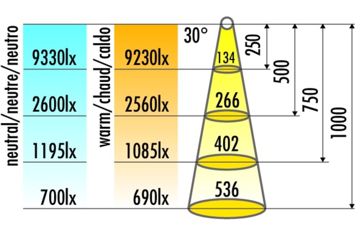 Lampade LED incassate SuperSwing 700 mA
