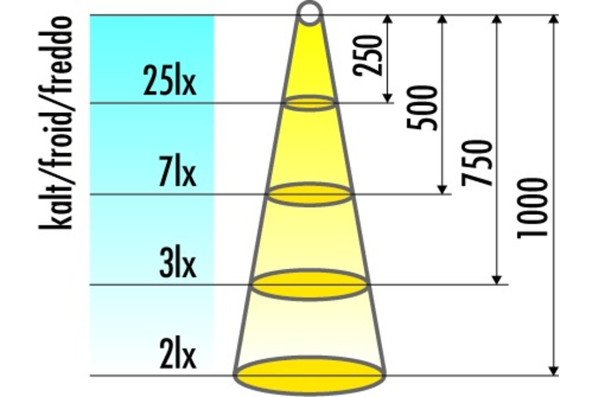 LED Terrassen-Einbauleuchte TerraLight 12 V