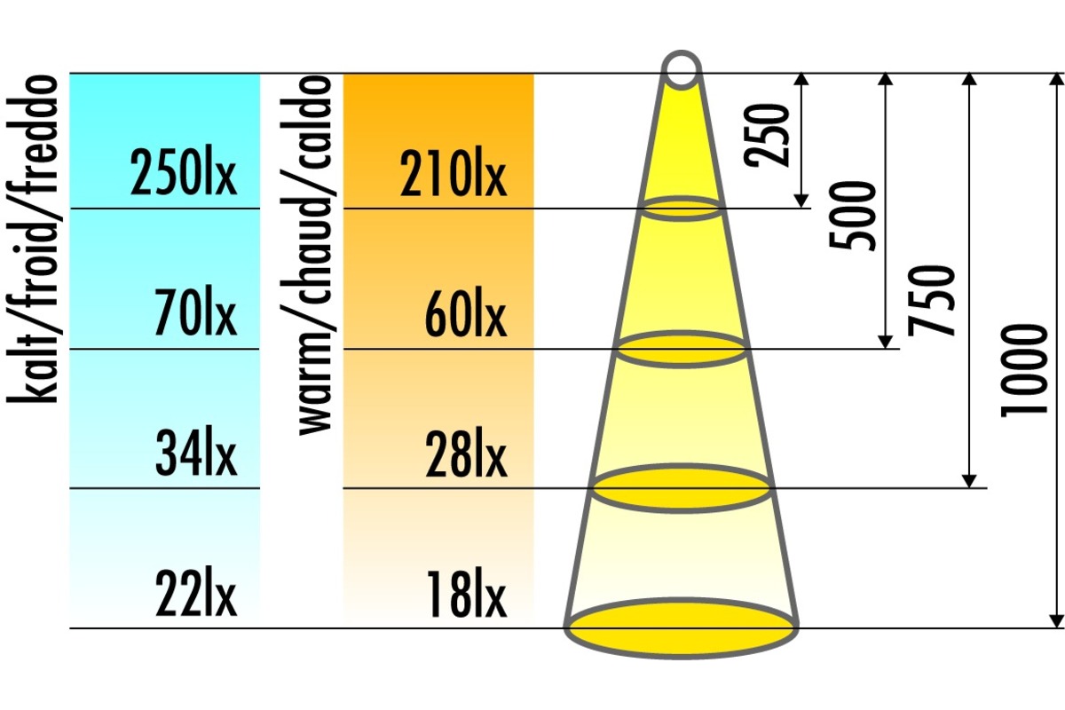 Lampade LED incassate/esterne Strip Flex