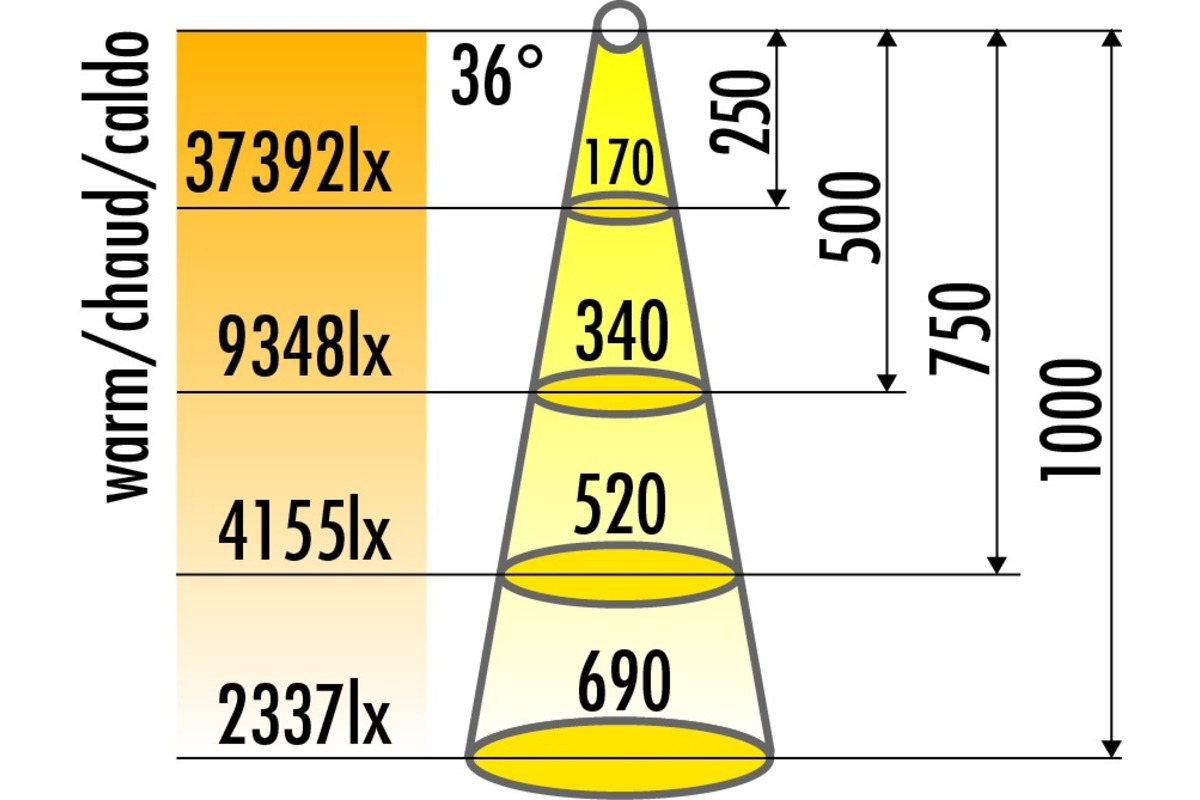 LED Deckeneinbau-Leuchtenset Ridl 9 230 V